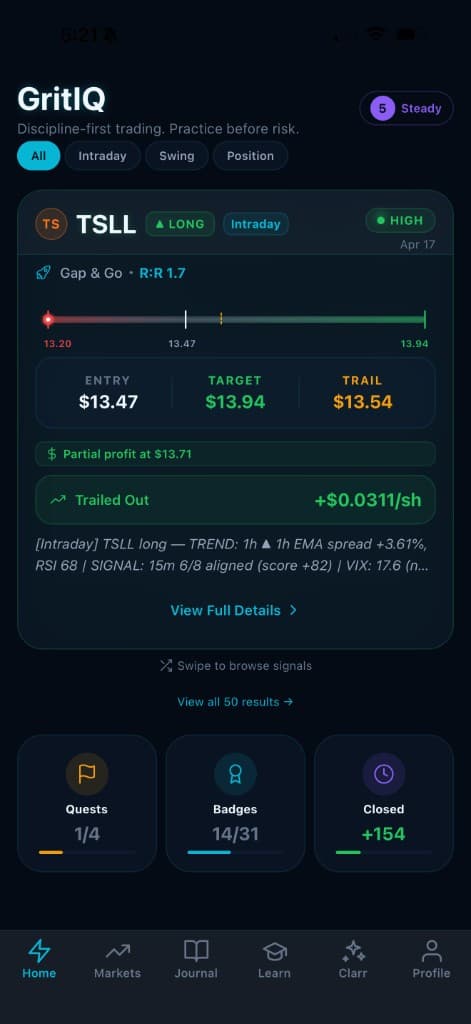 GritIQ Home — discipline ring at 5 (Steady), TSLL long alert with R:R 1.7, partial profit at $13.71, trailed-out badge